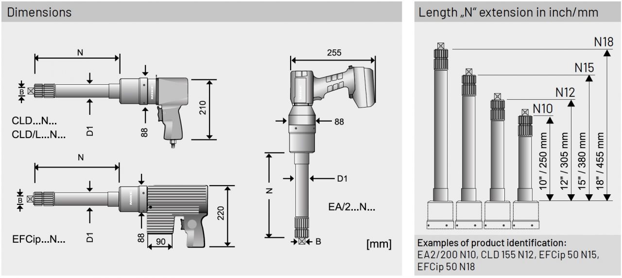 Kích thước lắp ghép của N-tools với bộ nhân lực