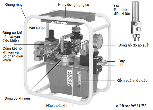 Bơm thủy lực LHP2 dẫn động bằng khí nén cho máy xiết ốc