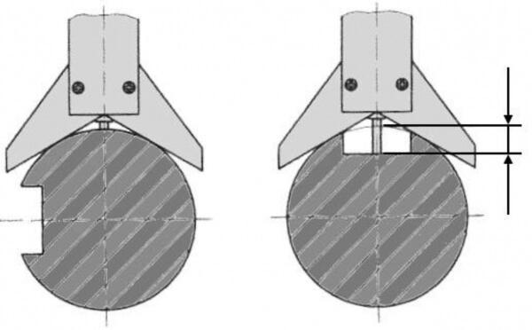 đồng hồ đo bán kính 47331