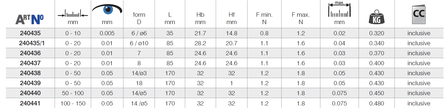 Thông số kỹ thuật của đồ hồ đo độ dày 2404