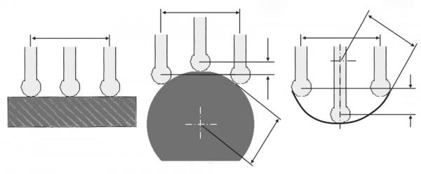 đồng hồ đo bán kính 
