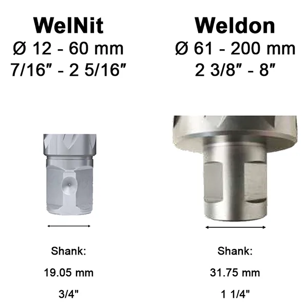 Mũi khoan từ hợp kim TCT Ø44mm sâu 55mm chuôi Weldon 19.05mm EUROBOOR HML.440, rãnh xoắn thoát phoi thumbnail 2
