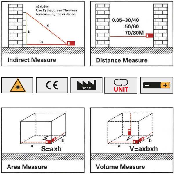 Máy đo khoảng cách bằng laser 100m 140134, độ chính xác ±1mm thumbnail 2