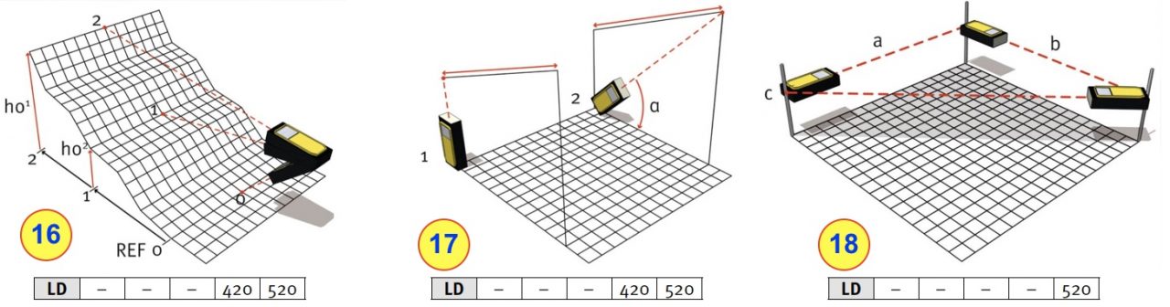 Làm bậc tam cấp, đo hình thang, diện tích tam giá LD520
