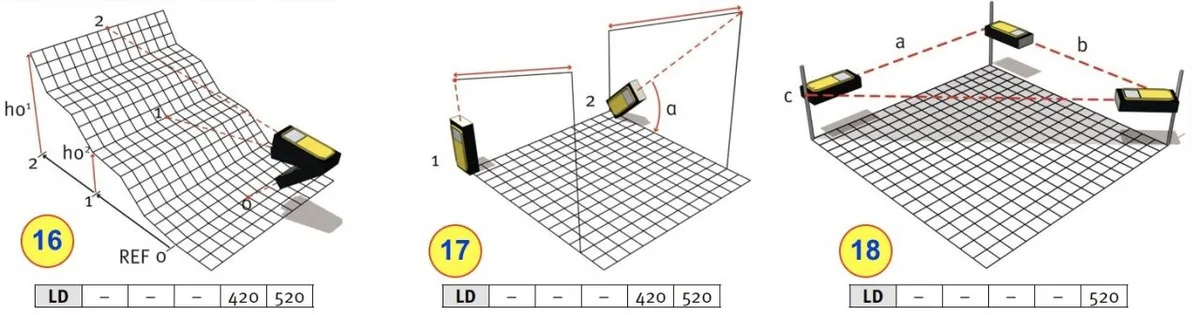 Làm bậc tam cấp, đo hình thang, diện tích tam giá LD520