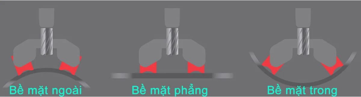 TUBE.30 Máy khoan từ cho ống, khoan max Ø30mm 950W