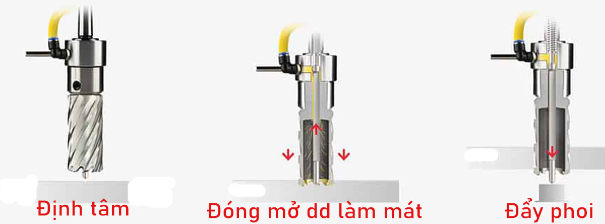 IBC-Mũi định tâm cho mũi khoan từ, 77-258mm Ø6.35-8mm