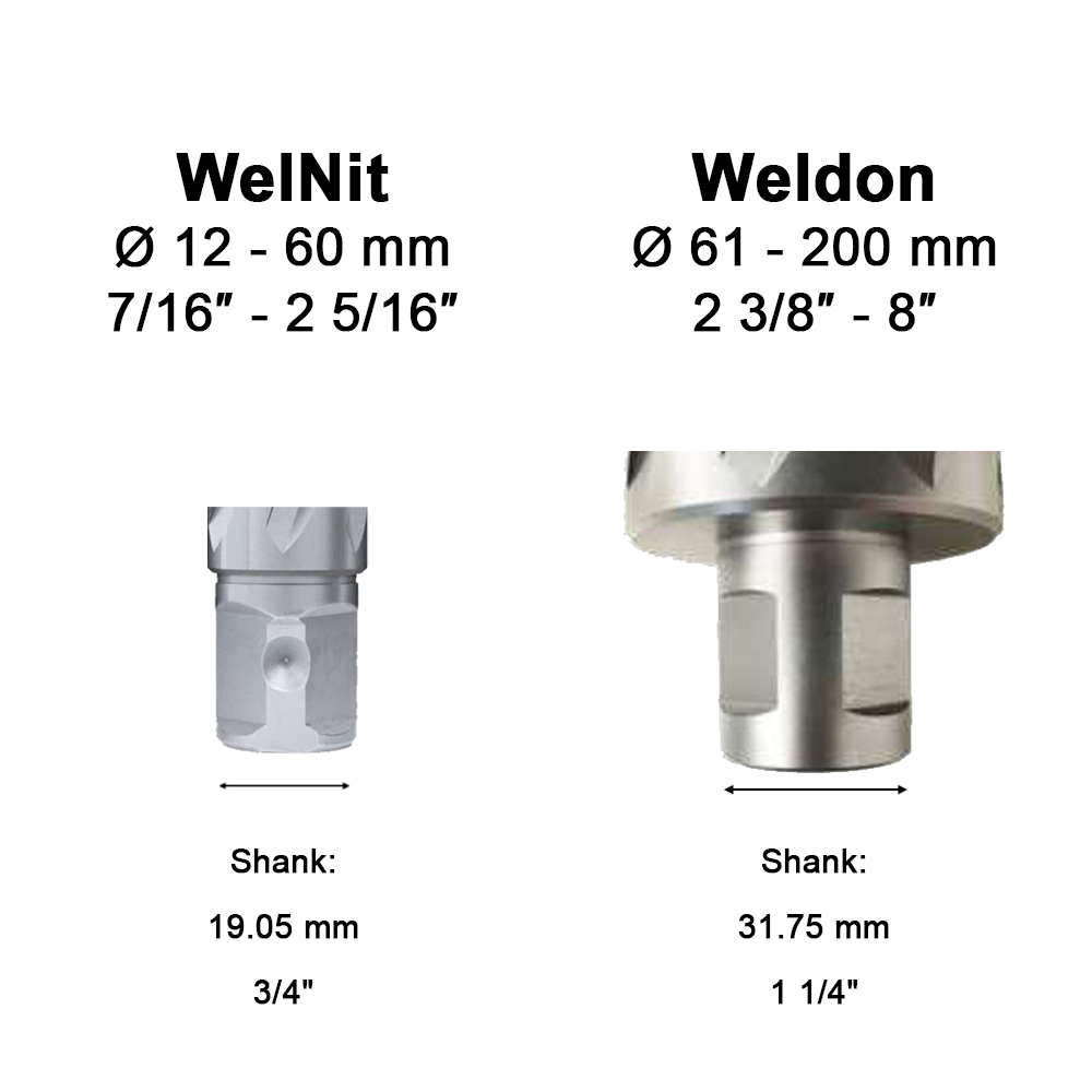 Annular cutter, TCT, DoC 55 mm. Euroboor HML.1000 - 1 1/4, 3/4, 19.05, 31.75 thumbnail 2