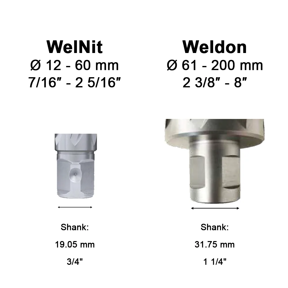 Mũi khoan từ đường kính 100mm Euroboor, chuôi Weldon 19,05mm thumbnail 2