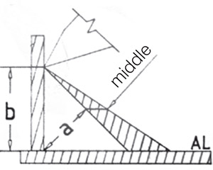 Thước đo đường hàn, mối hàn 474404, độ chính xác ±0.1mm