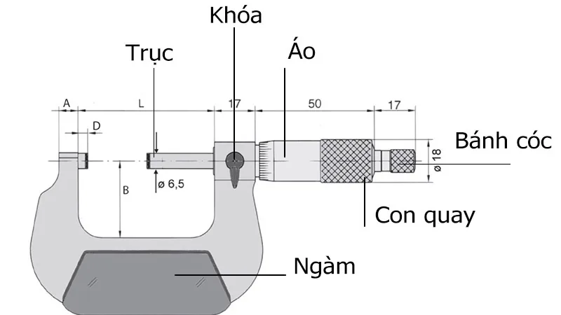 Cấu tạo thước panme