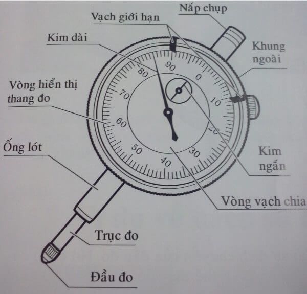 cấu tạo đồng hồ so