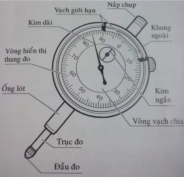 cấu tạo đồng hồ so