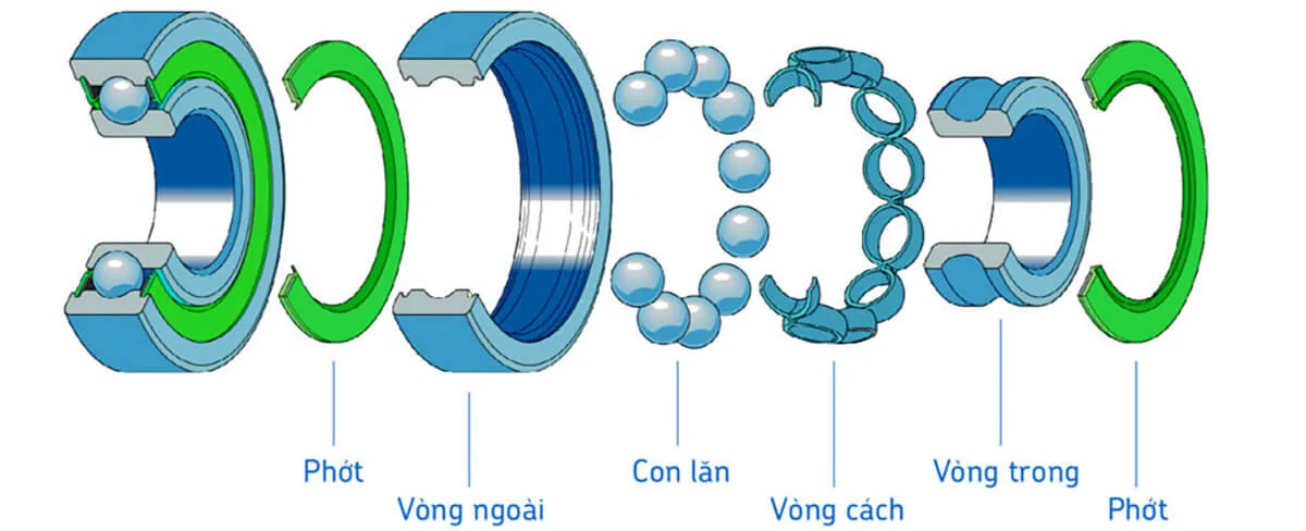 vong bi, bạc đạn là gì