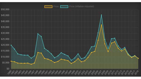 giá của niken hay nickel