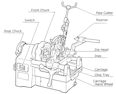 Hướng dẫn sử dụng máy tiện ren ống, tiện bulong MCC Japan
