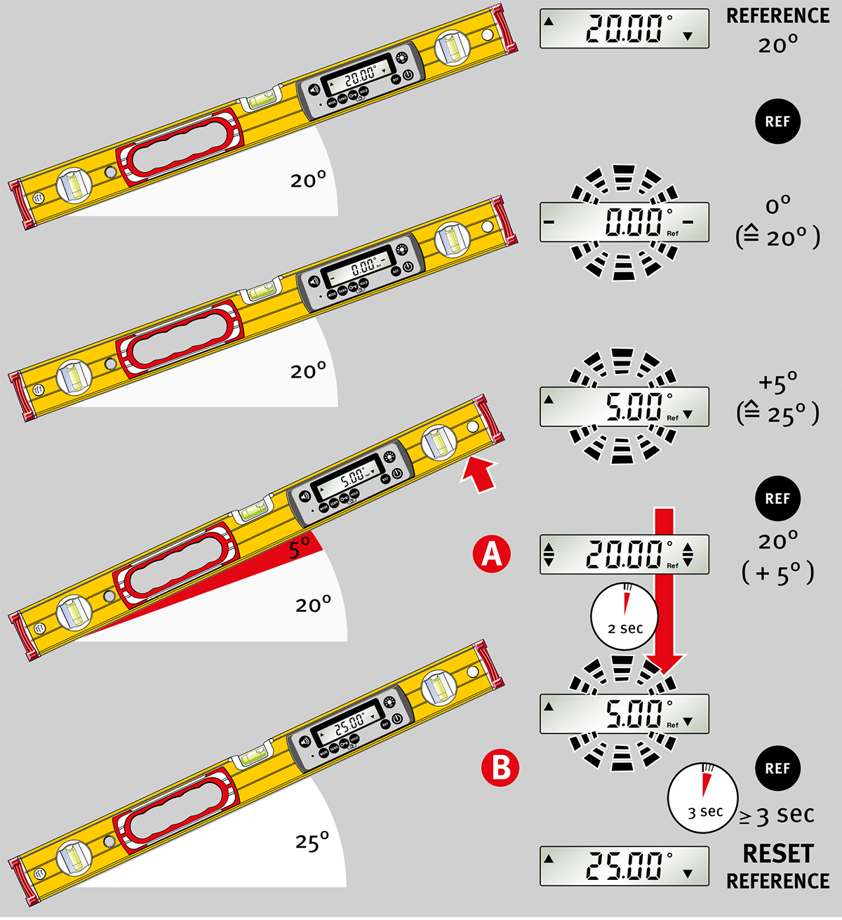 Hướng dẫn sử dụng thước thủy điện tử dòng TECH 196 DL_5.6