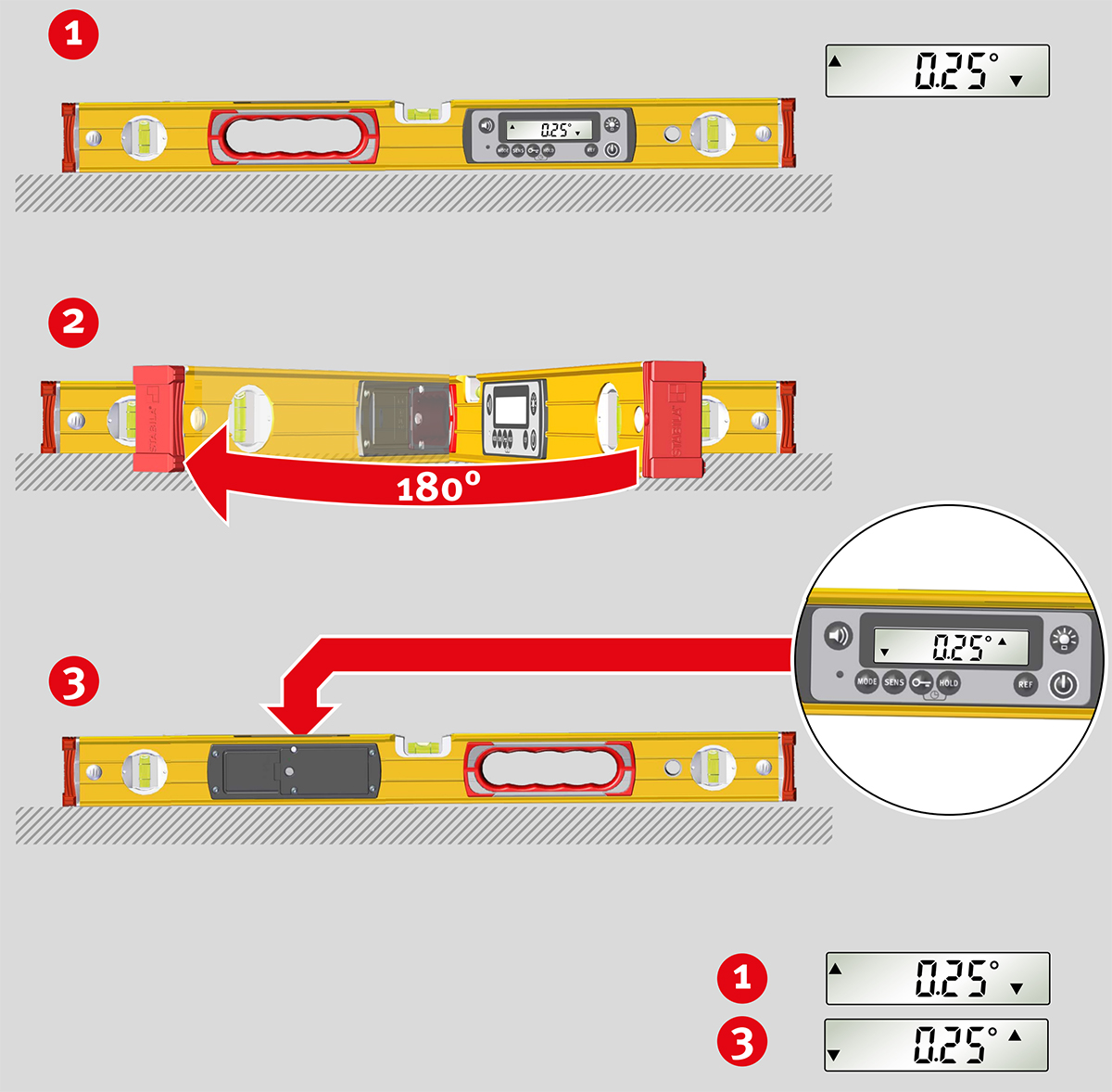 Hướng dẫn sử dụng thước thủy điện tử dòng TECH 196 DL_7.1
