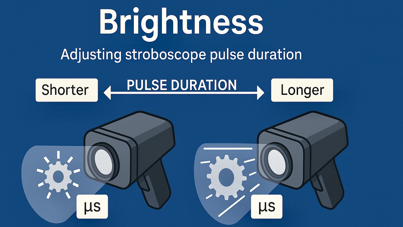 Hướng dẫn sử dụng chức năng BRIGHT (độ dài ánh sáng chớp)