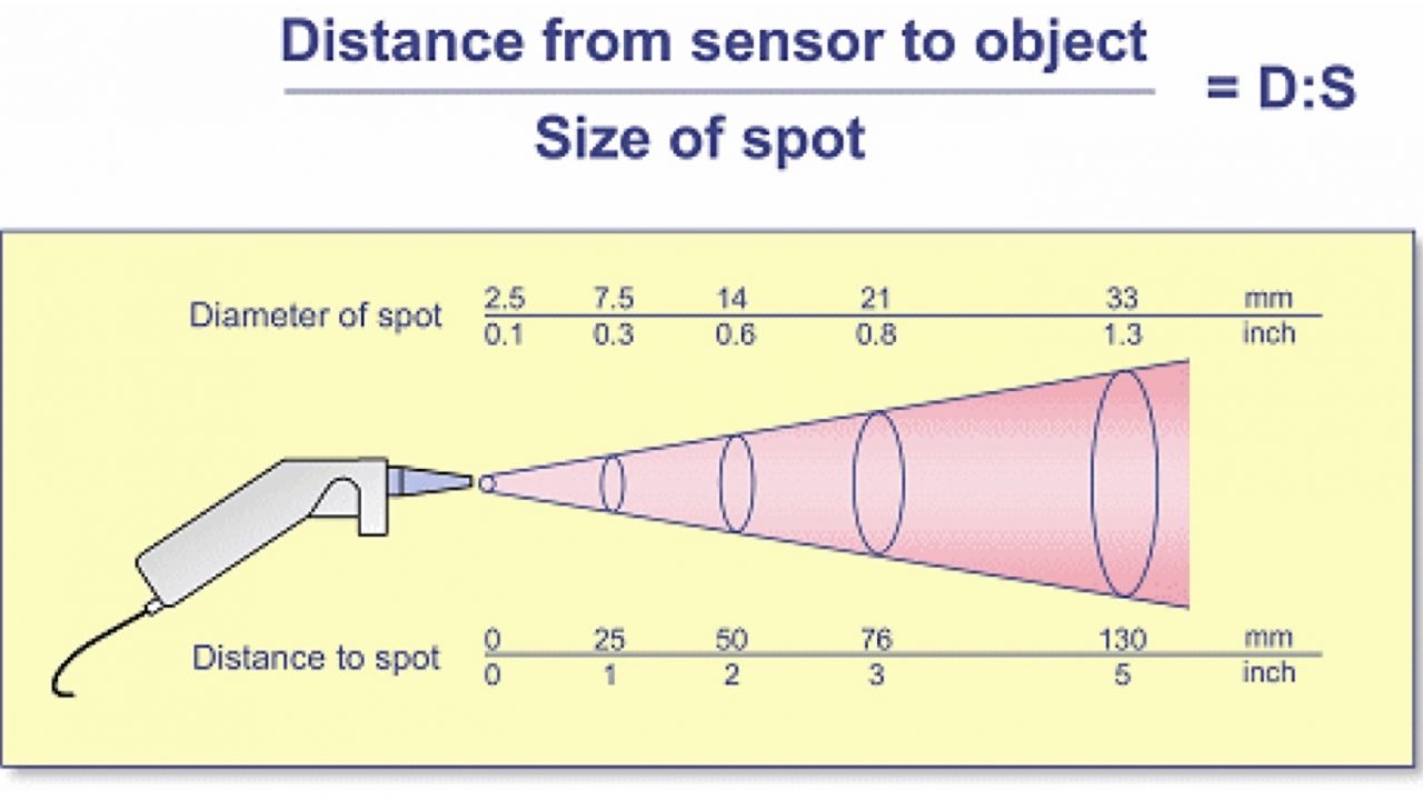 Tỷ số quang học D:S của máy đo nhiệt độ bằng hồng ngoại