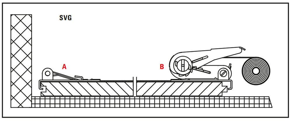 Cảo dây BESSEY SVG