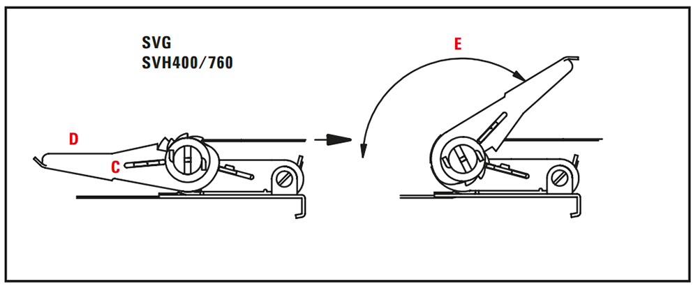 Cảo dây BESSEY SVH-SVG