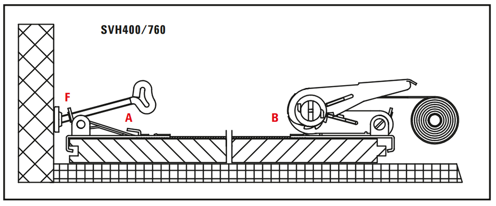 Cảo dây BESSEY SVH