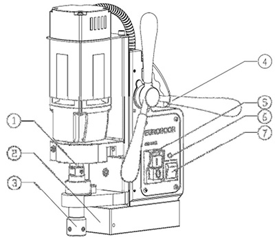 Hướng dẫn chi tiết sử dụng máy khoan từ EUROBOOR ECO.32