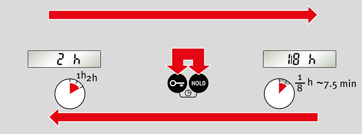 Hướng dẫn sử dụng thước thủy điện tử dòng TECH 196 DL_5.9