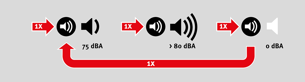 Hướng dẫn sử dụng thước thủy điện tử dòng TECH 196 DL_Acoustic guidance