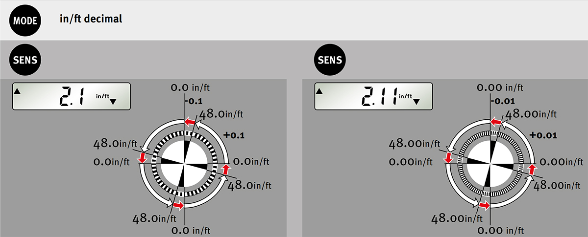 Hướng dẫn sử dụng thước thủy điện tử dòng TECH 196 DL_Setting