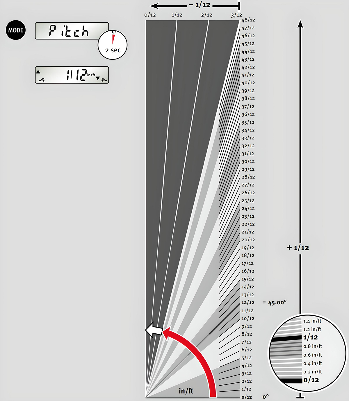 Hướng dẫn sử dụng thước thủy điện tử dòng TECH 196 DL_Setting