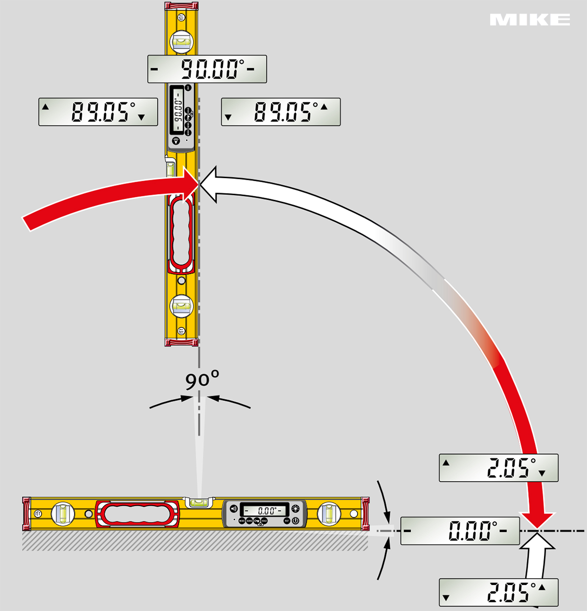 Hướng dẫn sử dụng thước thủy điện tử dòng TECH 196 DL_Visual guidance